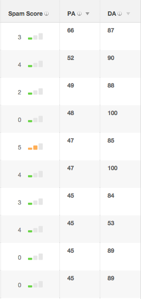 Introducing: Bulk Backlink Spam Score Checker picture: A