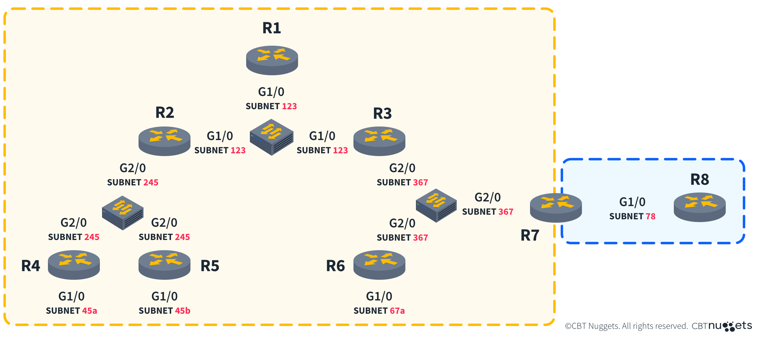 EIGRP-Diagram