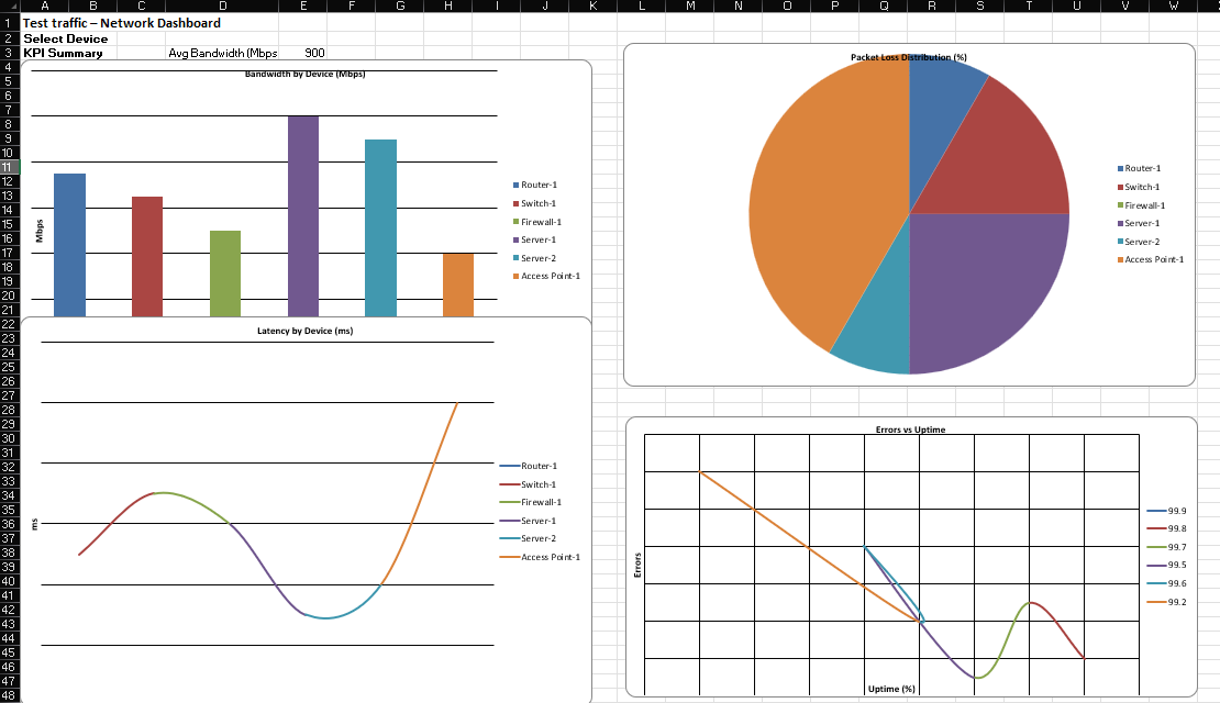 How Copilot Works Across Microsoft 365 - Excel download graphs