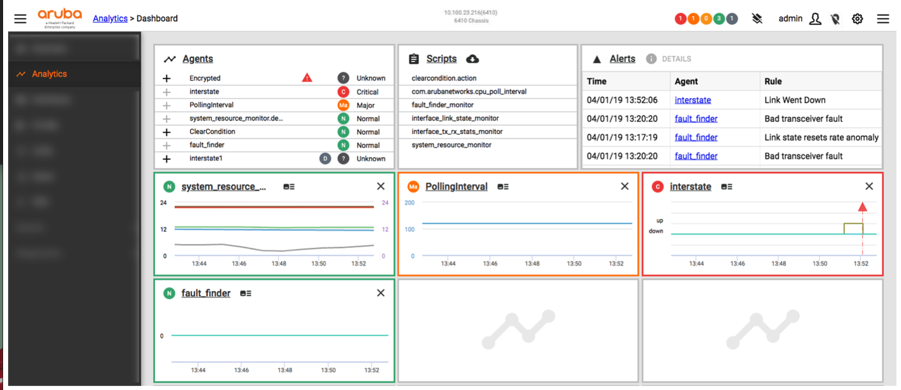 What Is Aruba Central?
What Is Aruba Central?