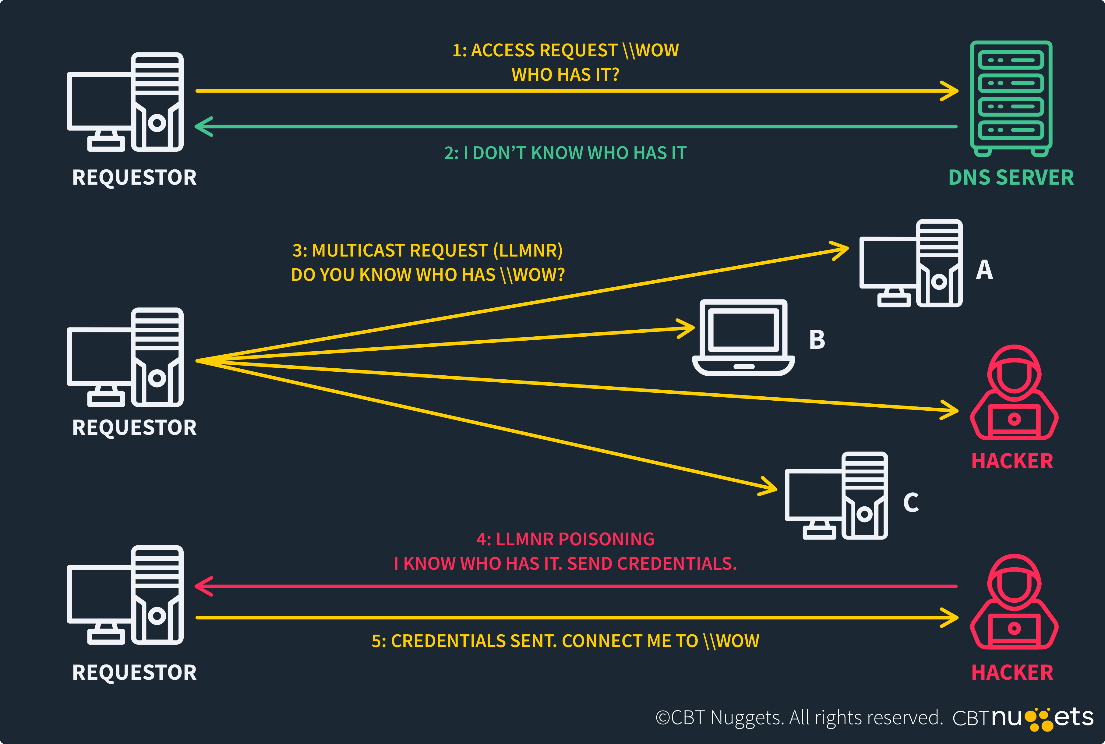 What-is-Port-5355-Diagram