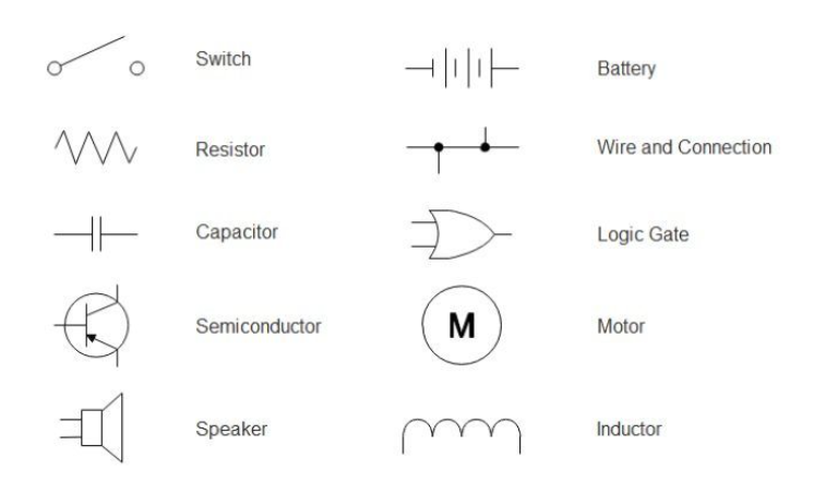 Components of a Wiring Diagram - Symbols and Labels