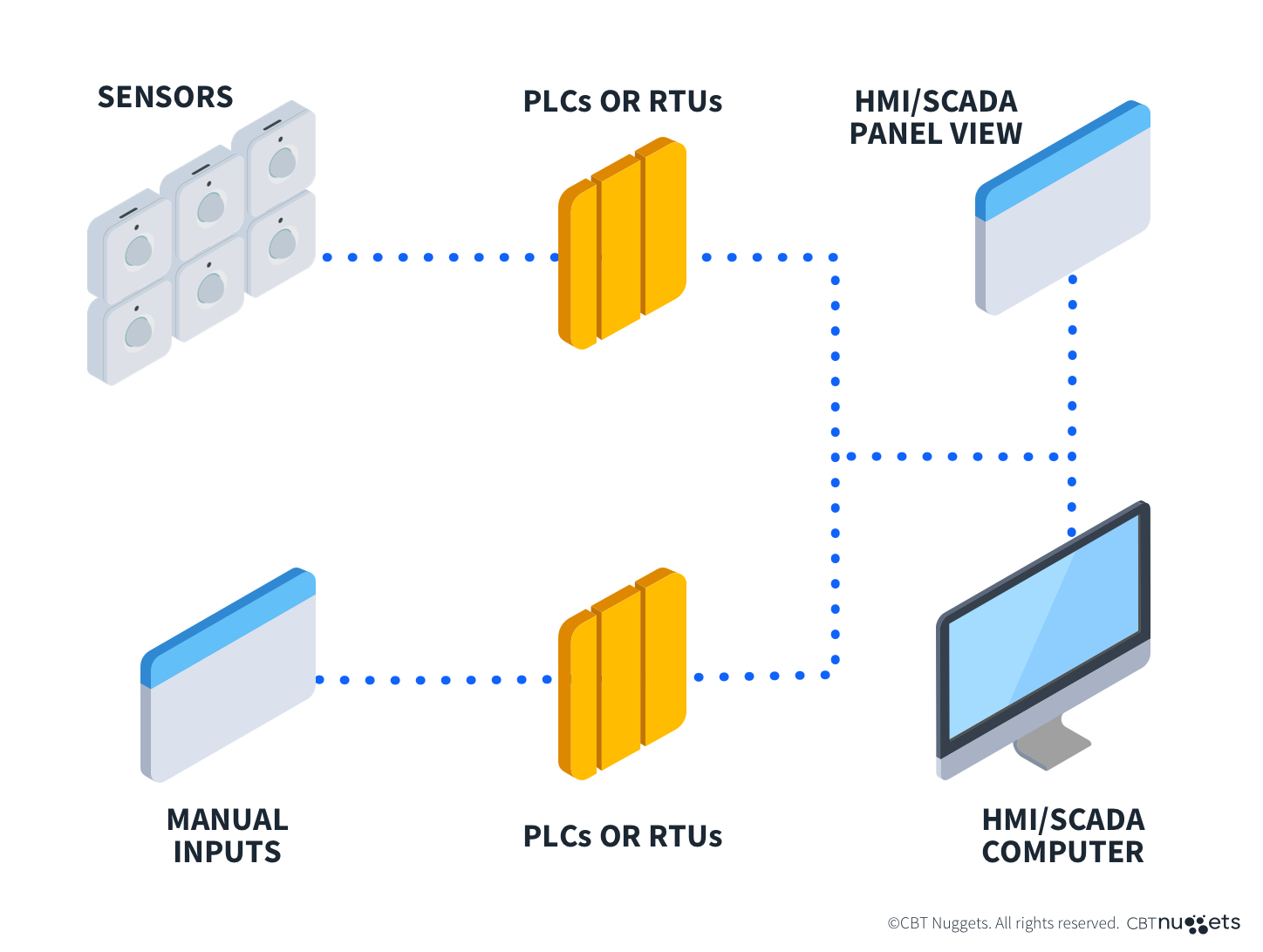 What-is-an-Industrial-Control-System-Diagram