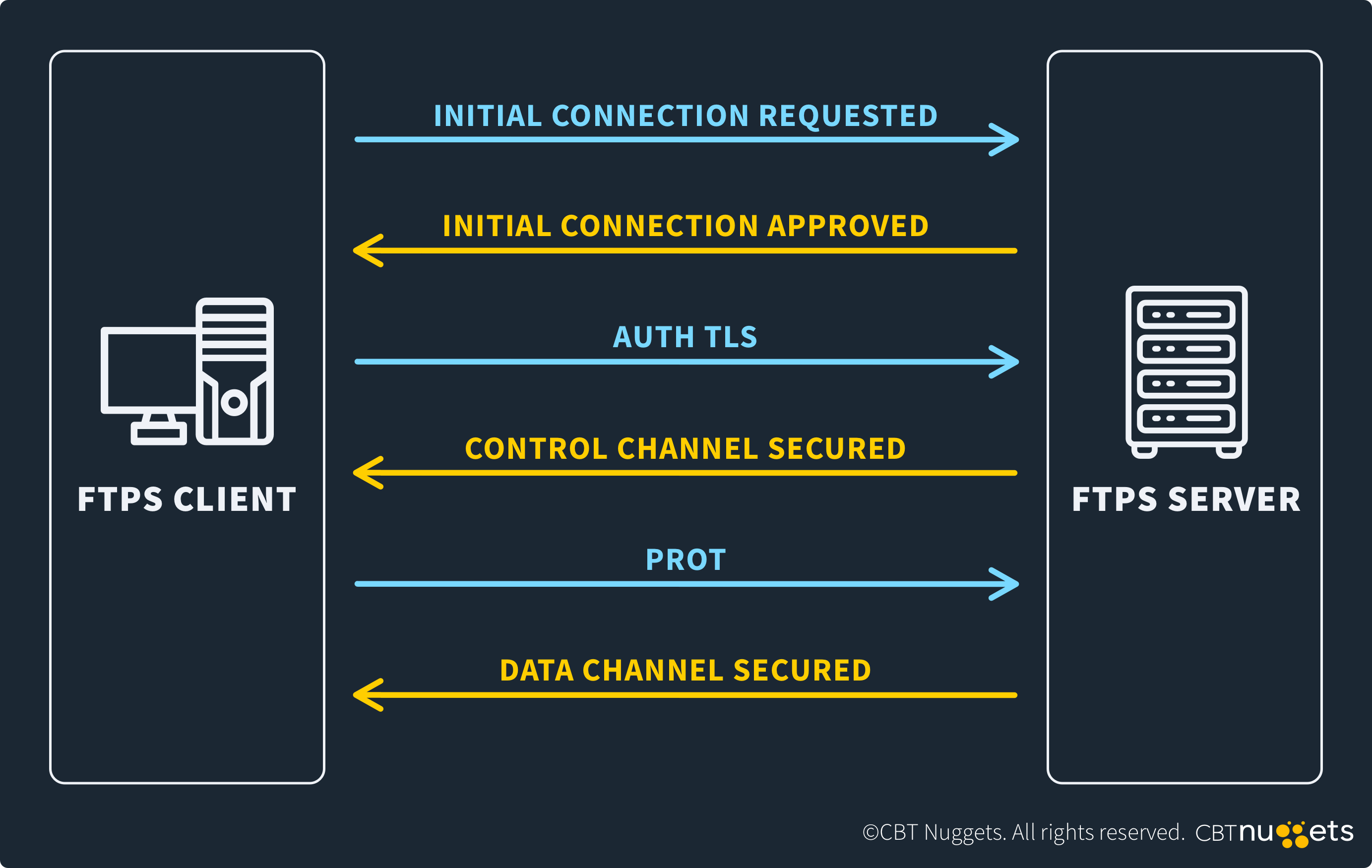 What-is-Port-990-Diagram