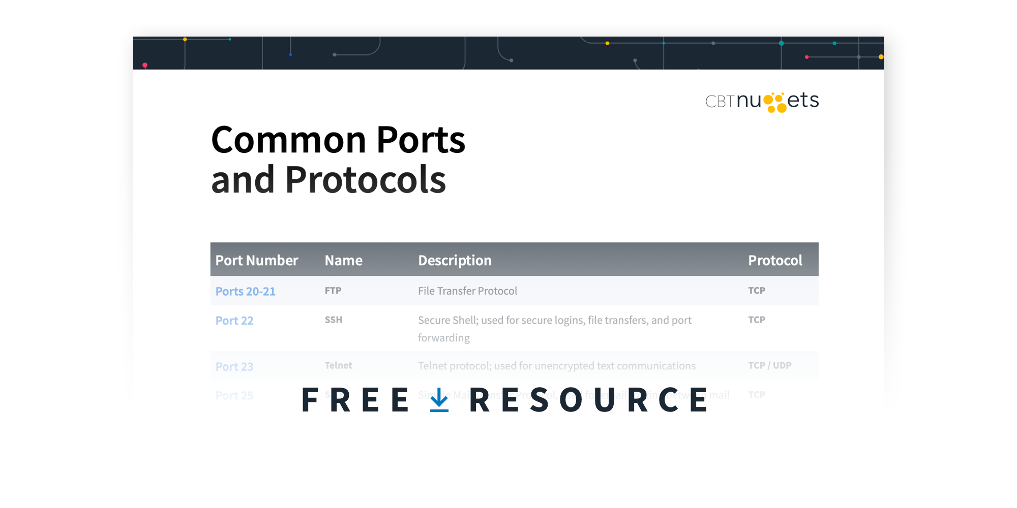 Common Ports Reference Sheet Common Ports Reference Sheet