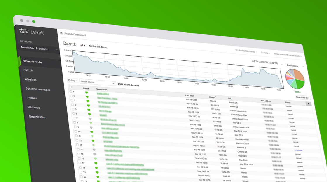 6 Incredible Features of Meraki Dashboards picture: A