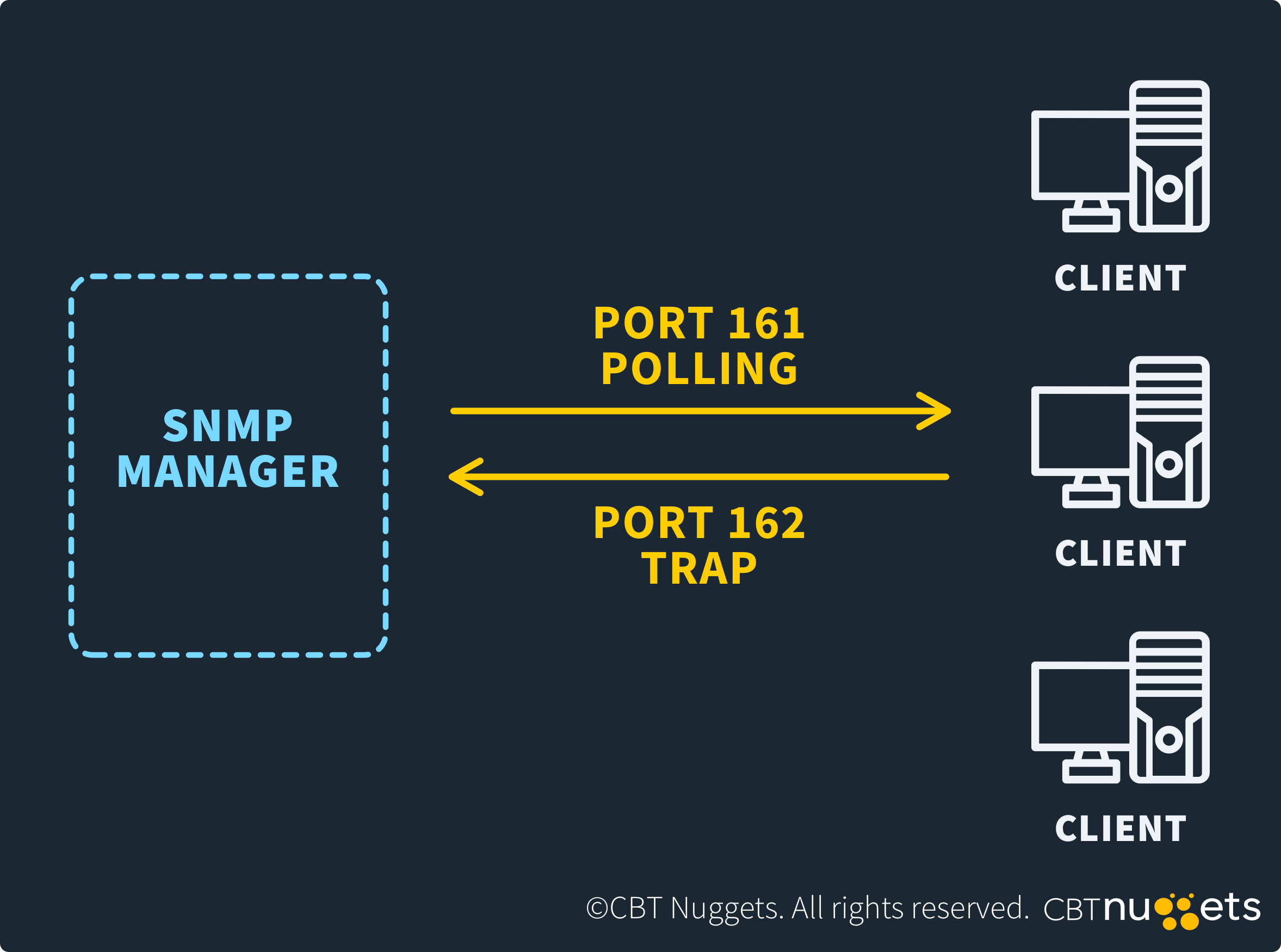 What-is-Port-162-Diagram