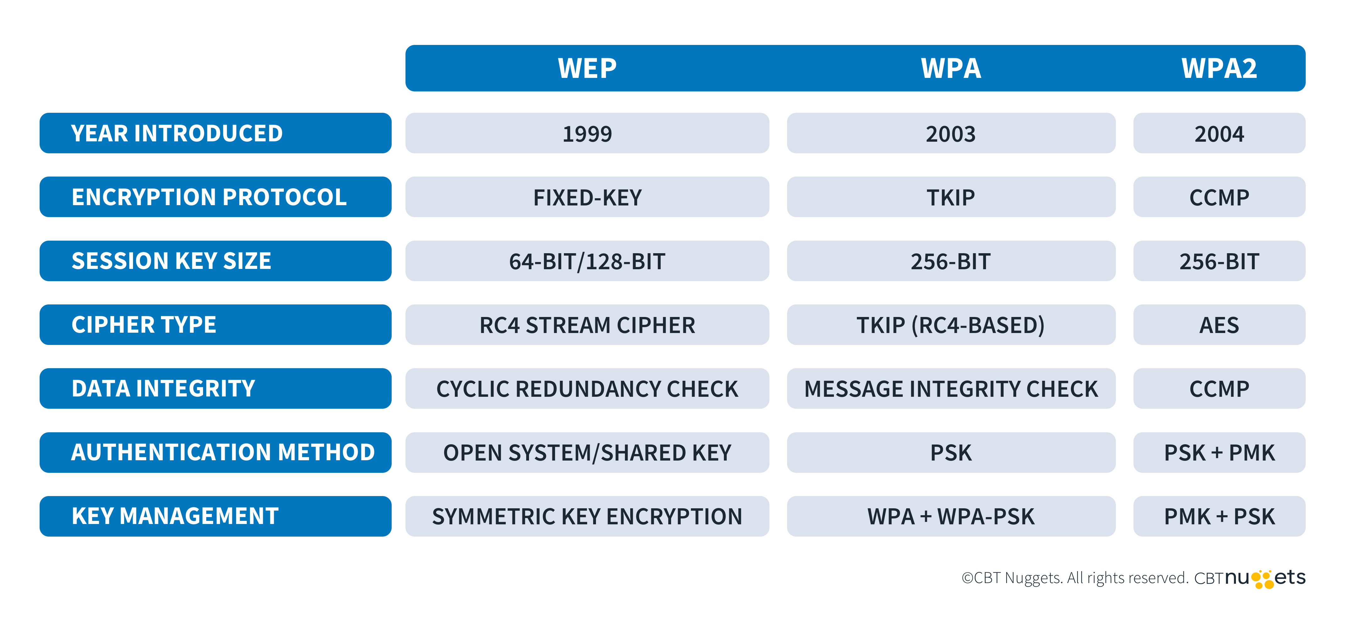 What-are-Encryption-Standards-Diagram