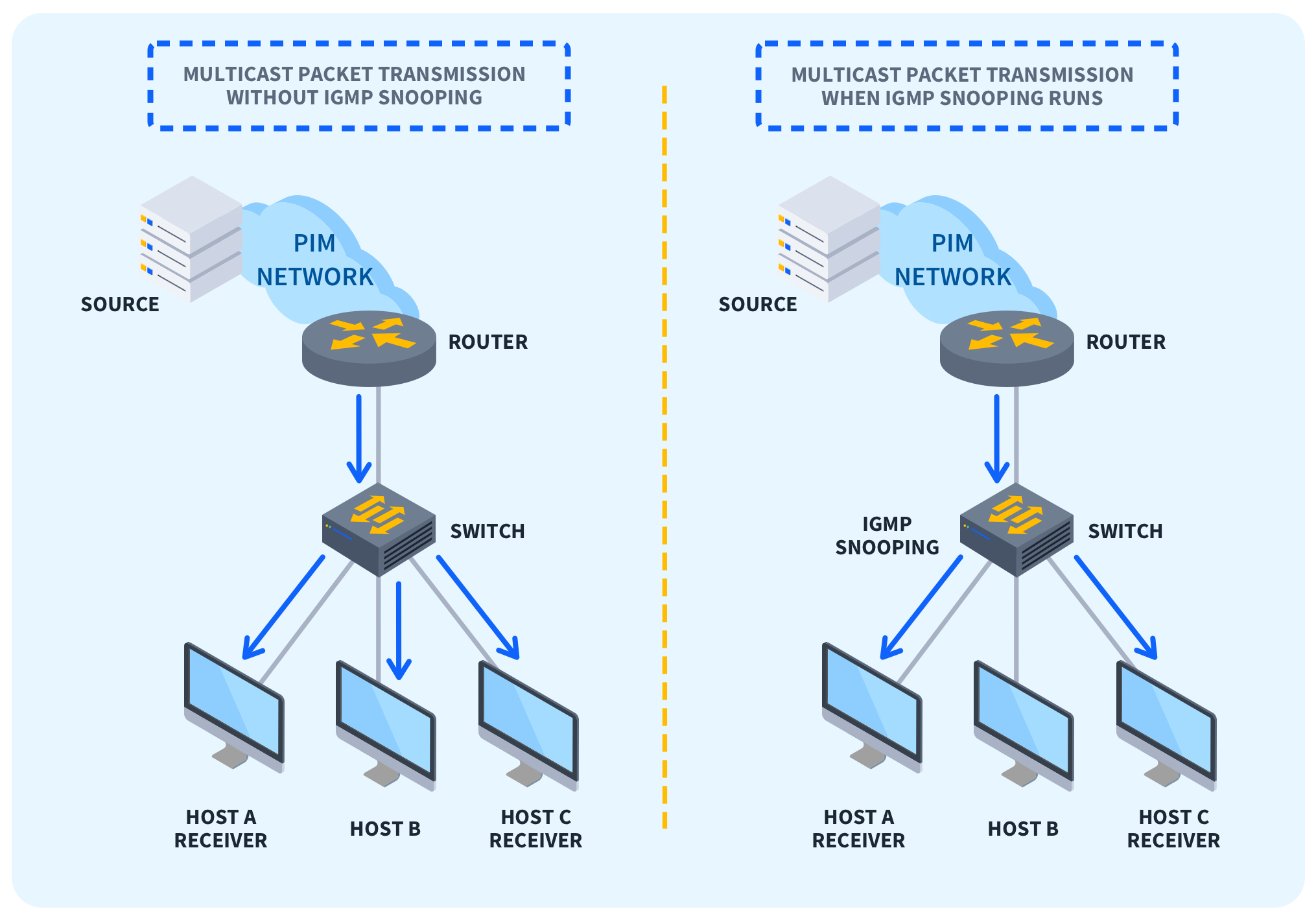 What-is-IGMP-Snooping-Diagram