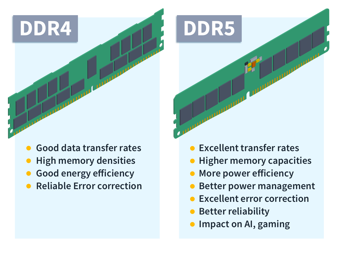 DDR4 / DDR5 : Guide d'achat RAM - Mémoire PC