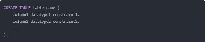 Understanding the “CREATE TABLE” Syntax
