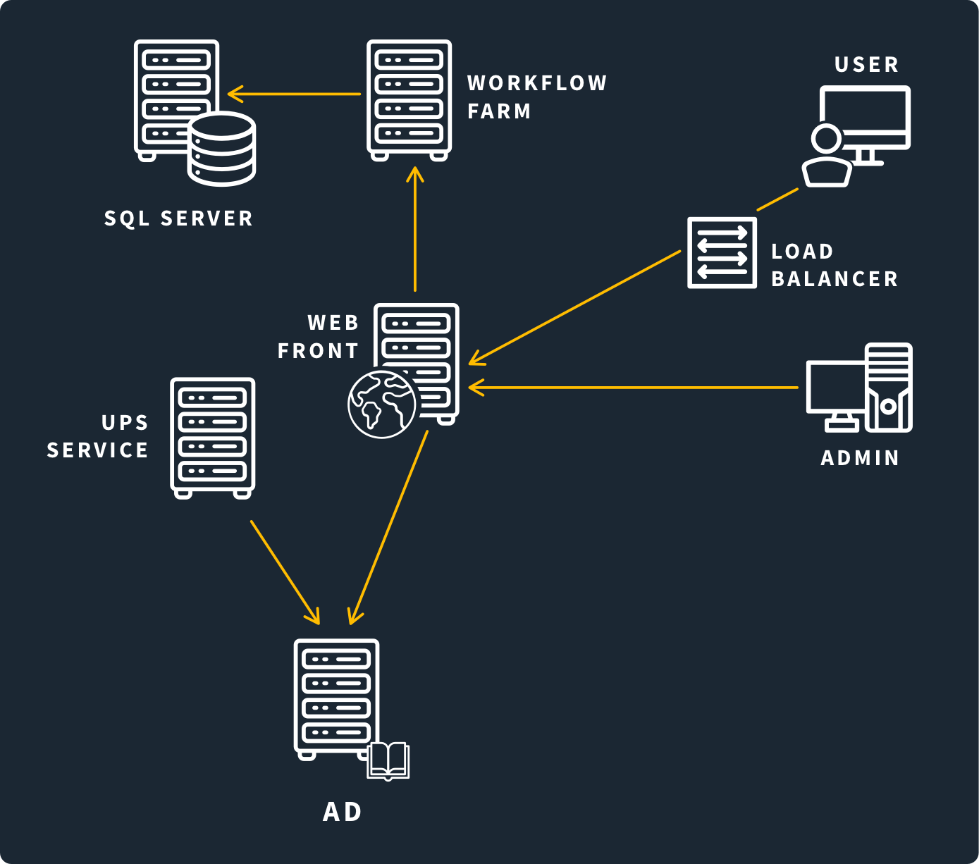 What-is-Port-464-Diagram