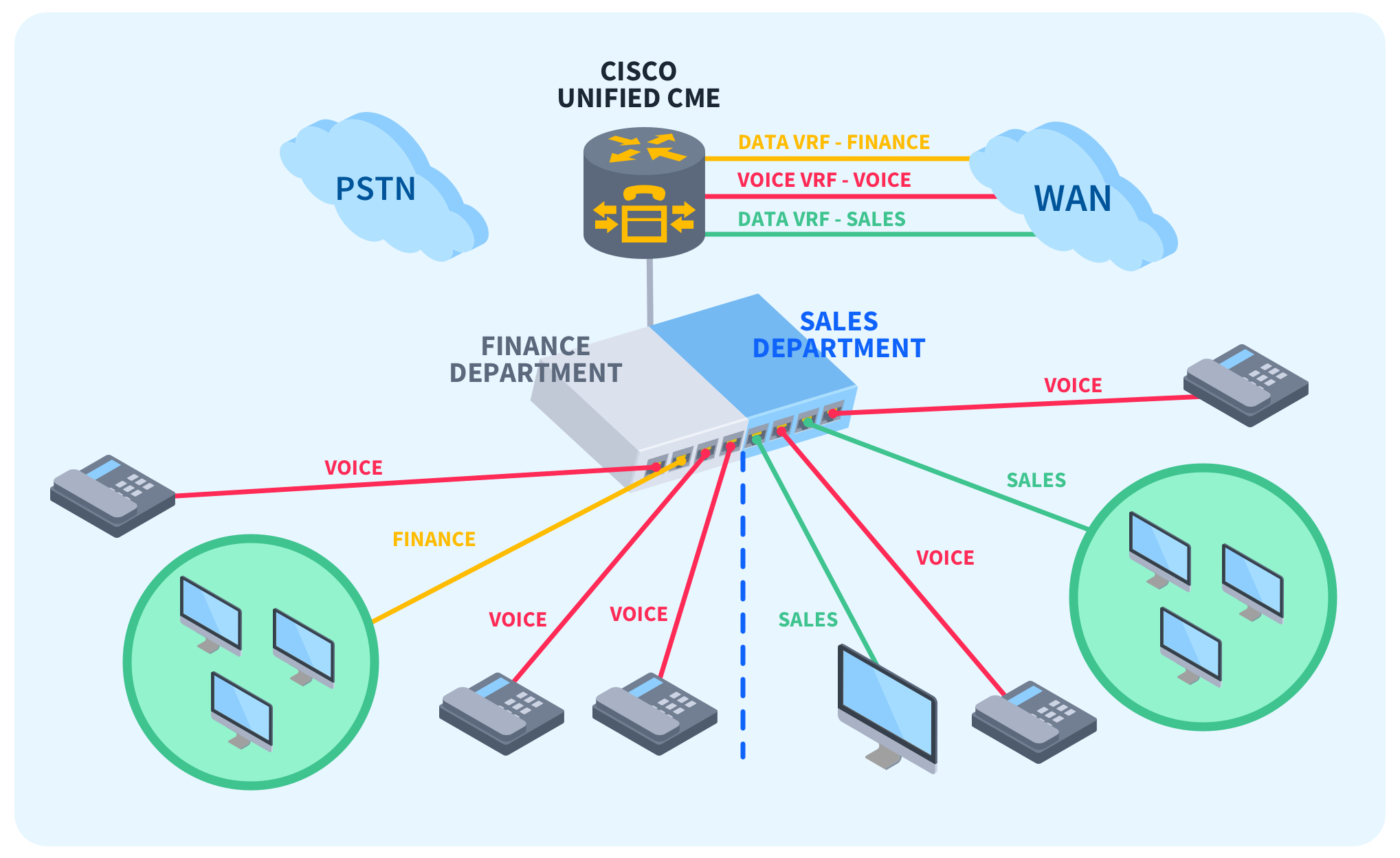 What-is-Cisco-VRF-Diagram