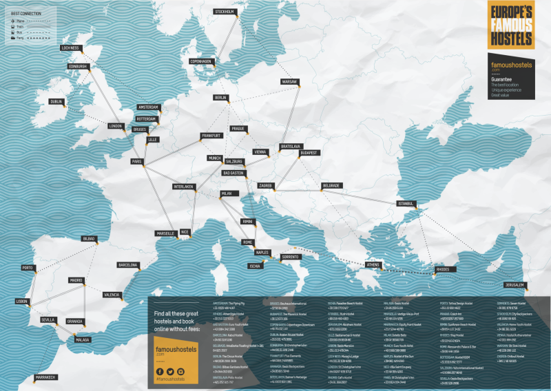Europe's Famous Hostels network map