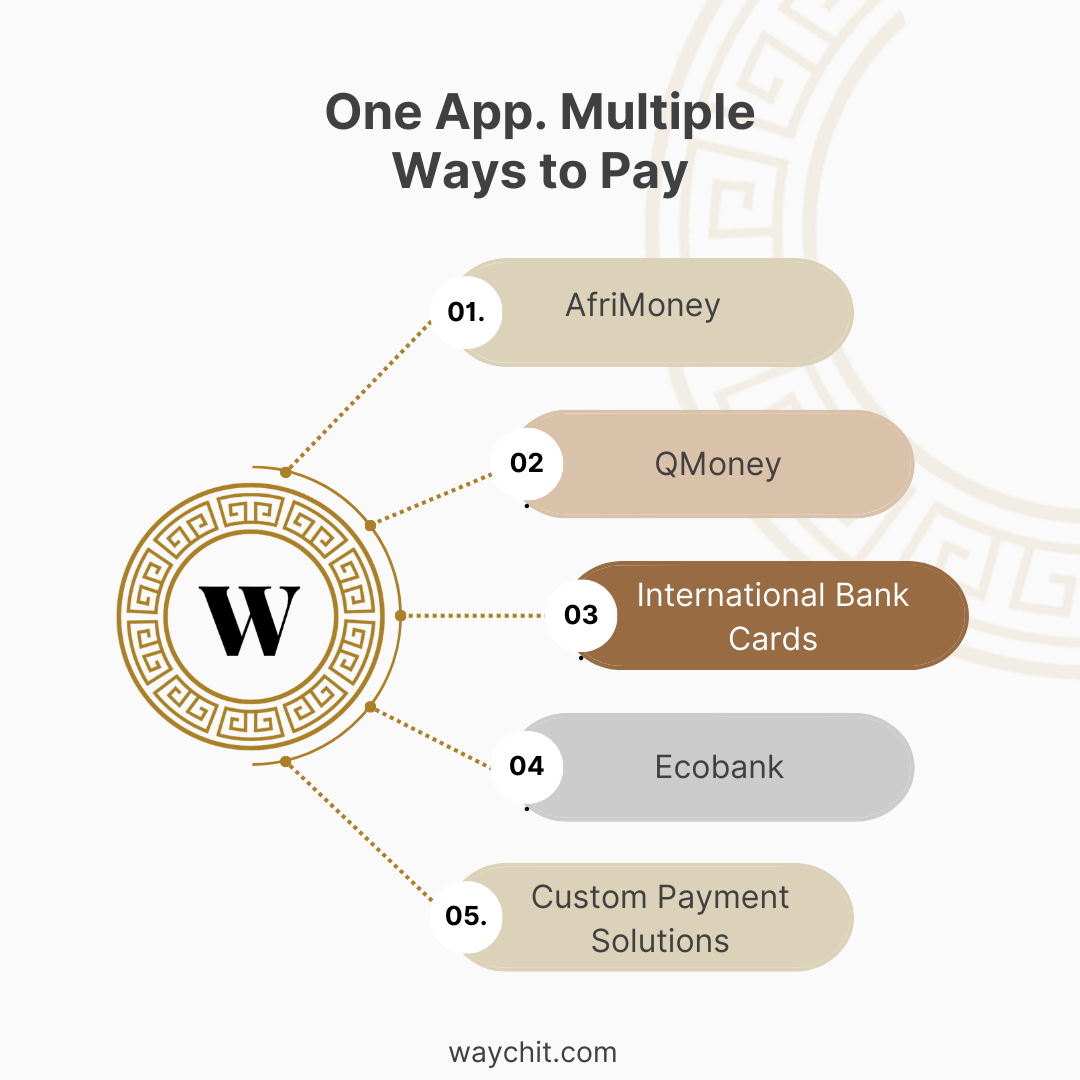 Multiple payment options