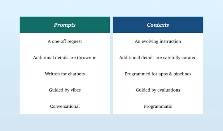 prompts v contexts