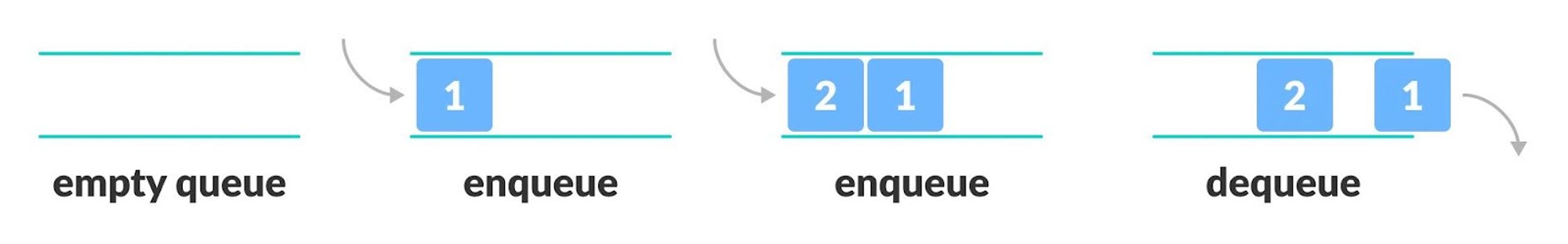 Data Structures and Algorithms Cheatsheet - 15