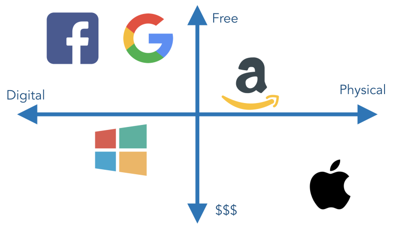 Programmer’s Guide to the Big Tech Companies 💻 preview