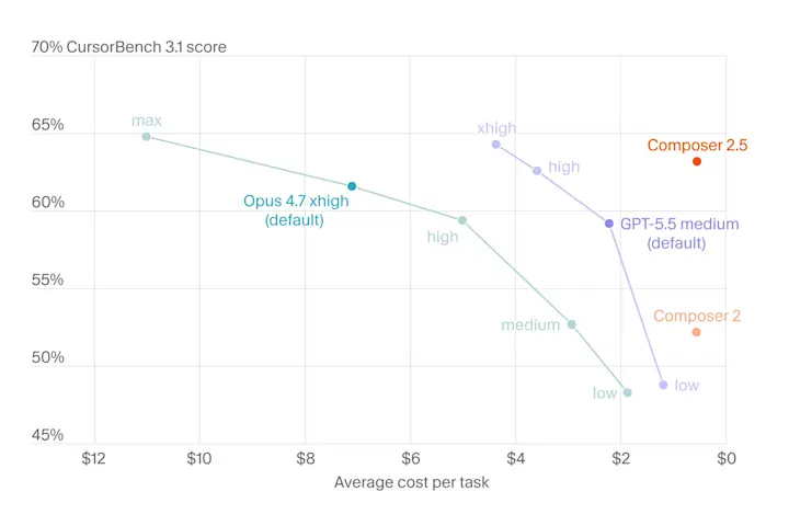 chart-composer-2-5-effort-curves-r4