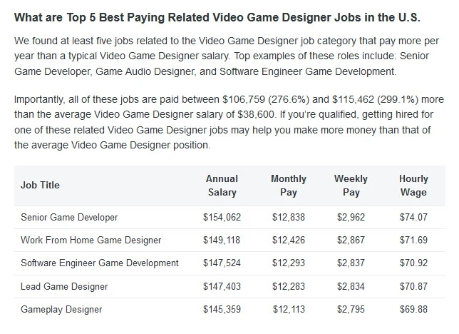 game designer salary