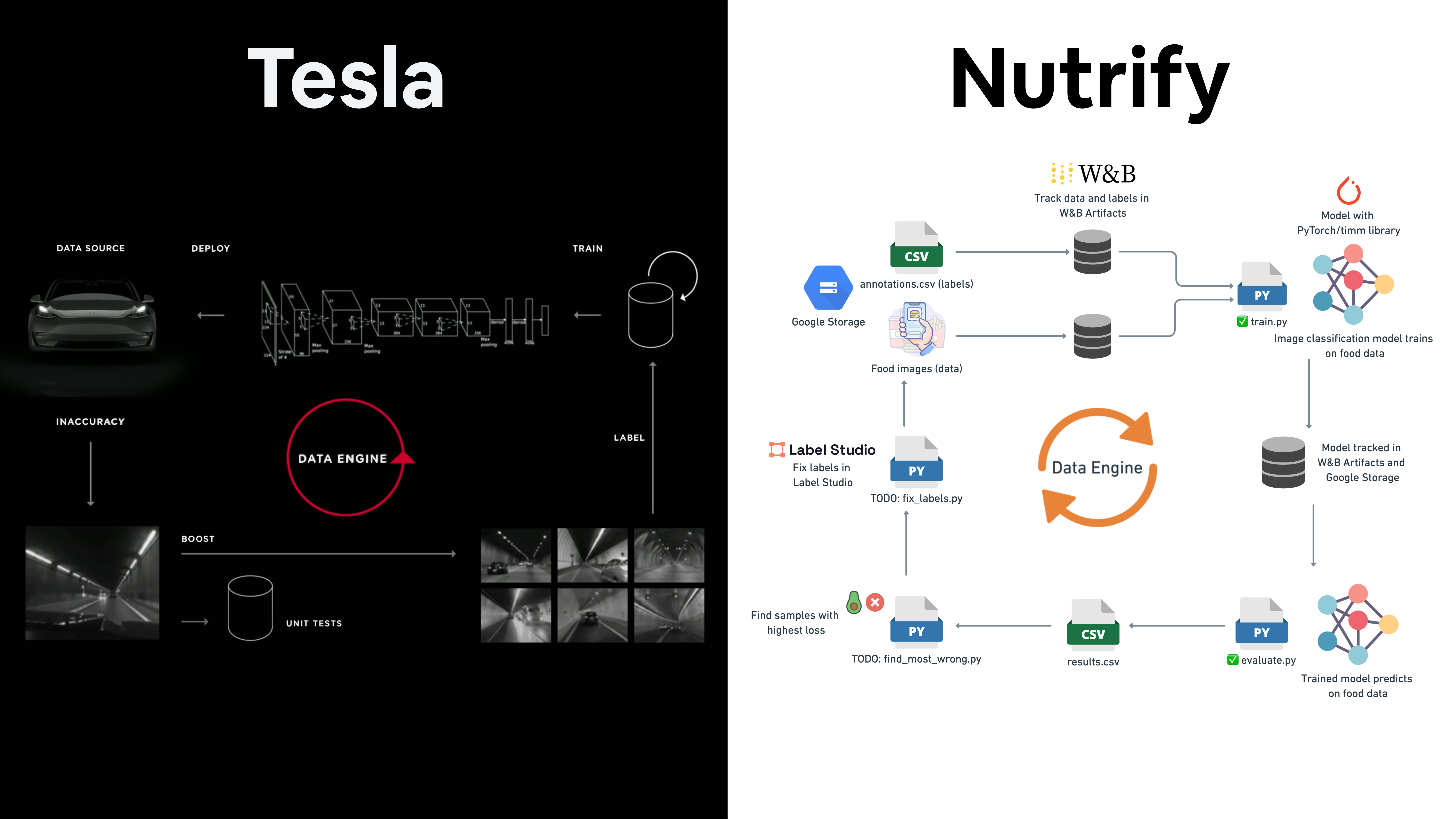 copying-teslas-data-engine-for-food-images-thumbnail@2x