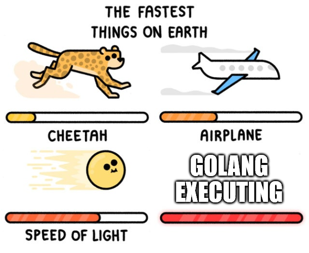 golang is fast