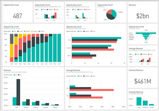 power bi dashboard