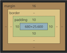 Beginner’s Guide to Margin vs Padding in Web Design | Zero To Mastery