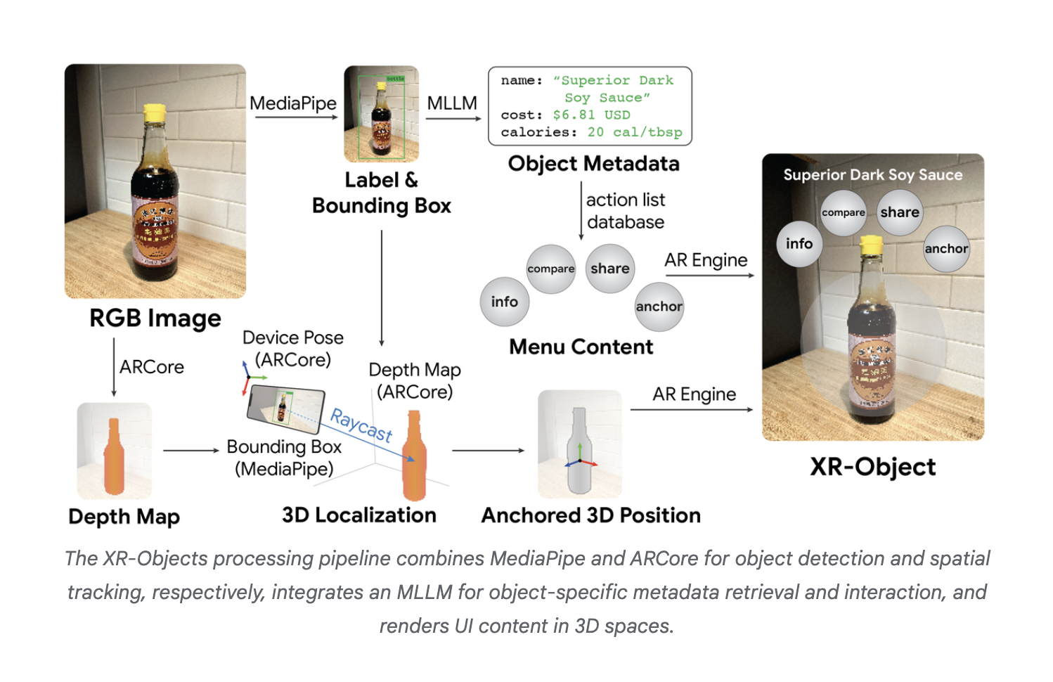 google-xr-objects-workflow