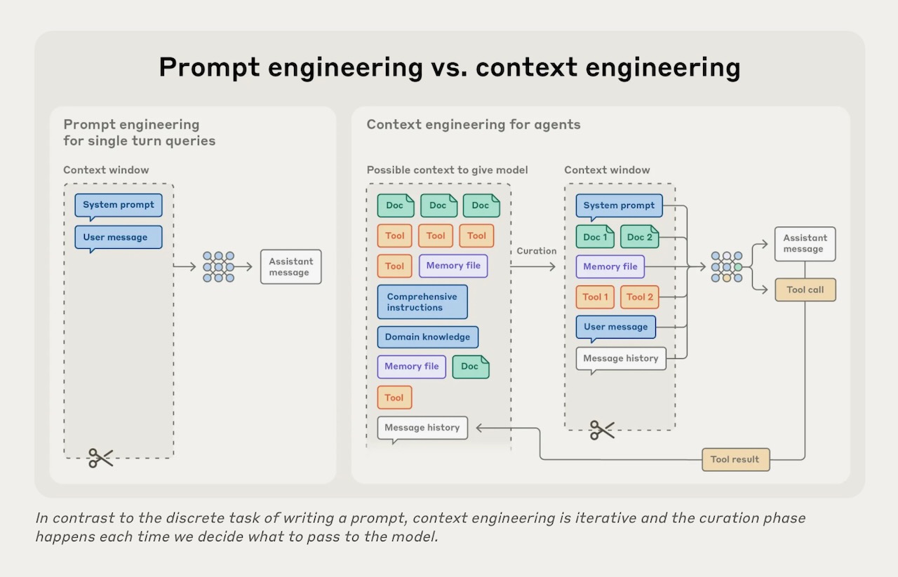 prompt-engineering-vs-context-engineering