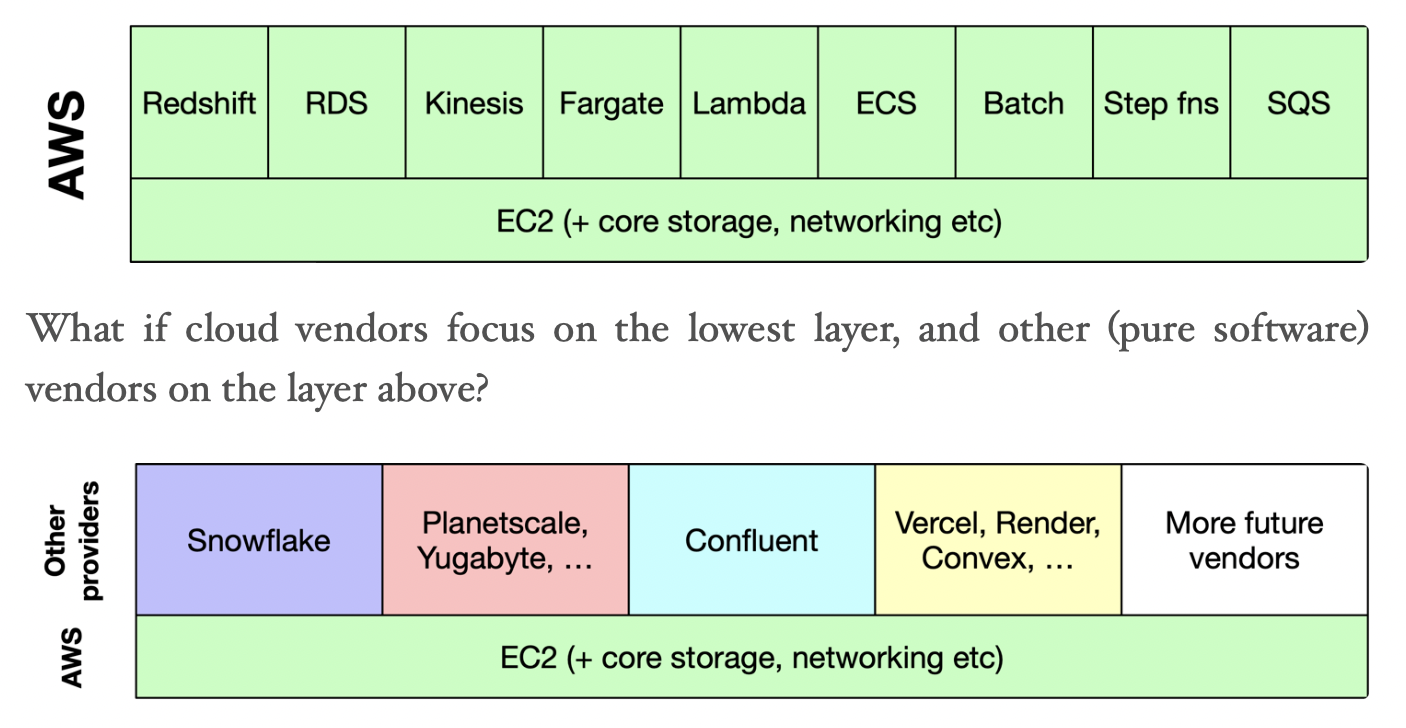 Erik-Bernhardsson-cloud-ecosystem-future