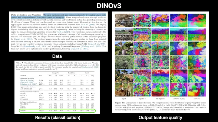 dinov3-overview