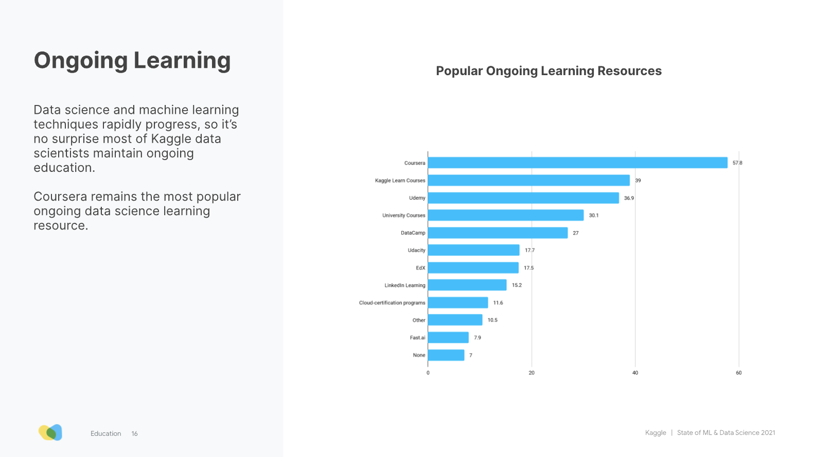 Popular ongoing learning resources for data science and machine learning