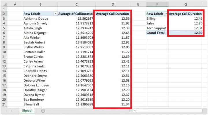 see how measure has updated live in the pivot table