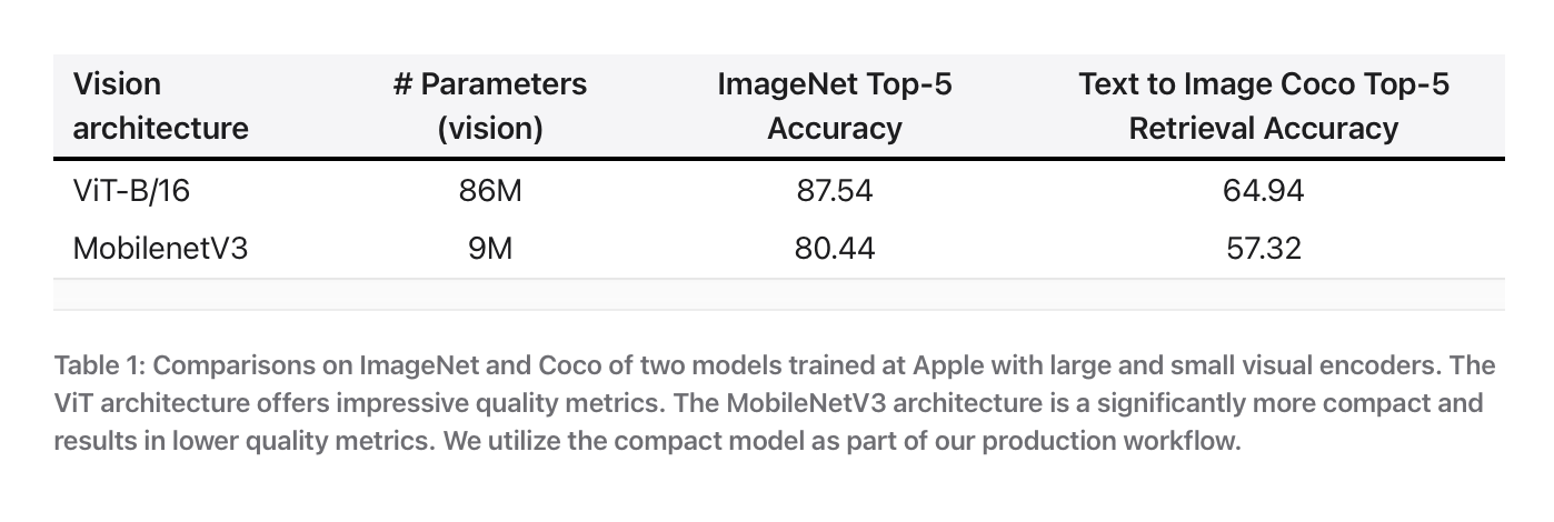 apple-neural-scence-analysis-model-size