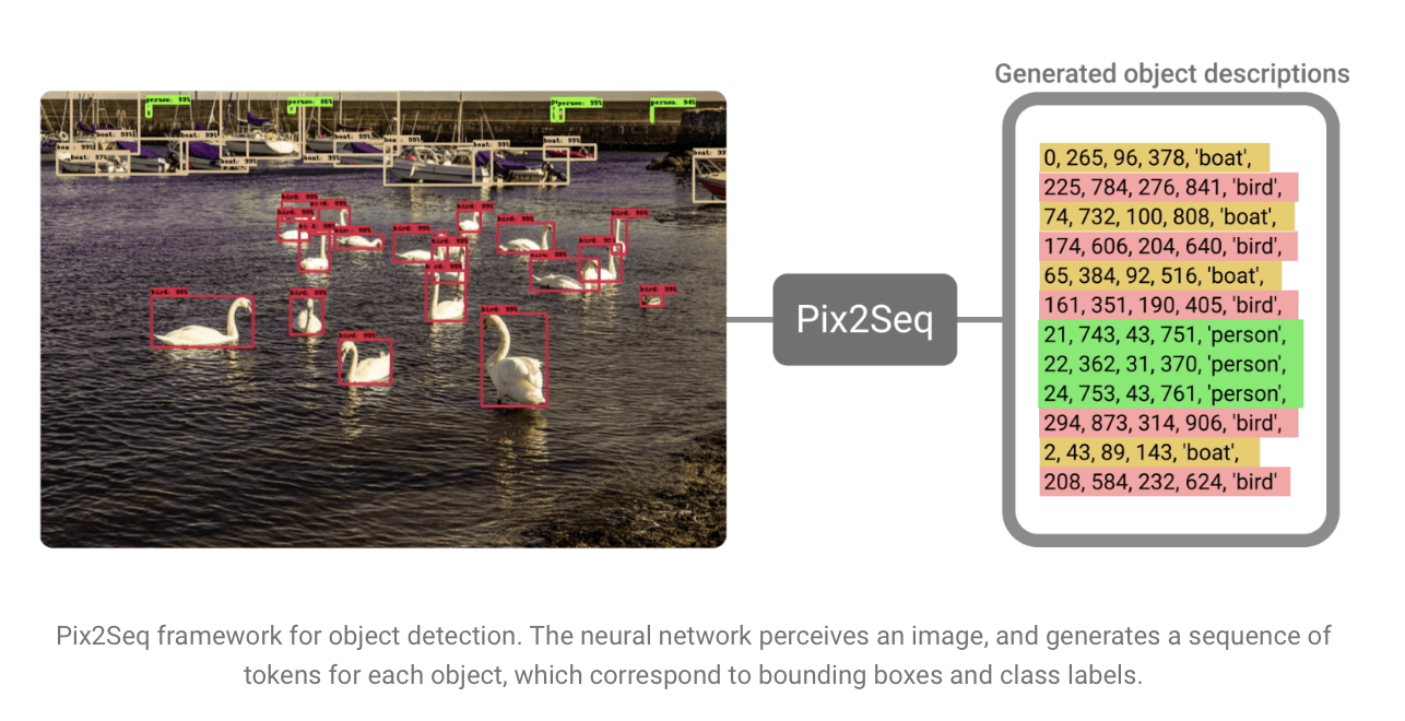 pix2seq