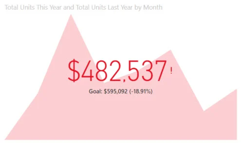 KPIs