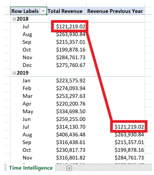 Previous year revenue