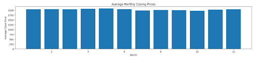 volatility graph