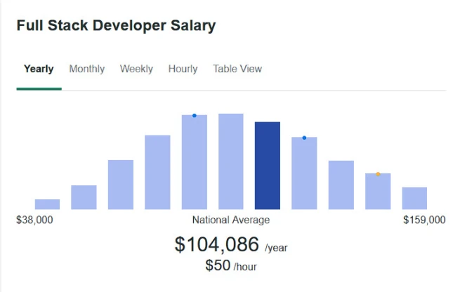 Making friends out of TypeScript and Vue Developers - Ionic Blog