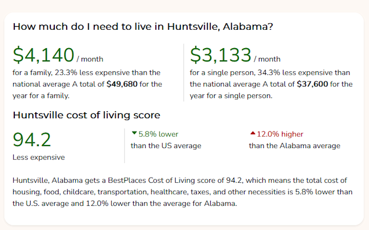 huntsville rent costs