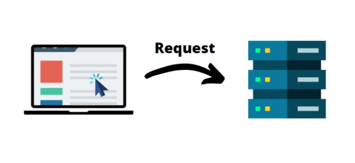 Understanding requests and responses