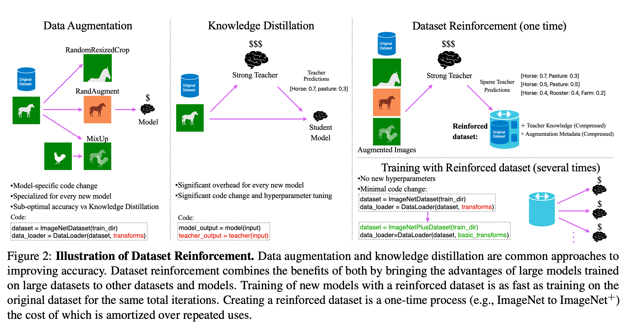 reinforce-data-framework