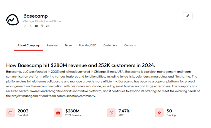 basecamp revenue