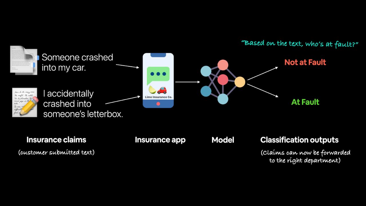 Build a Custom Text Classification Model & Demo