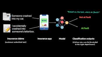 Build a Custom Text Classification Model & Demo