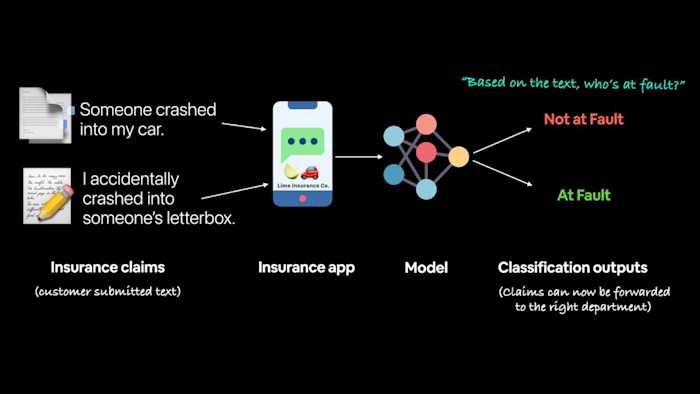 Machine Learning with Hugging Face Bootcamp: Zero to Mastery | Zero To ...
