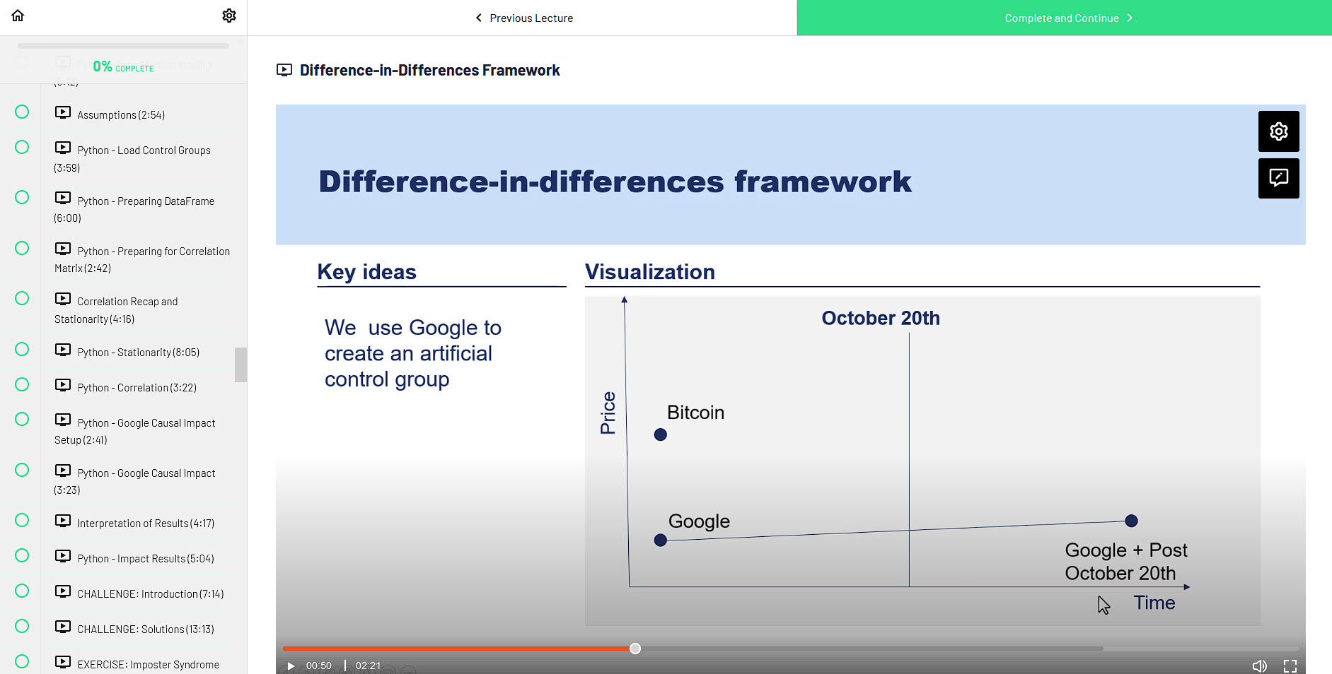 Learn the difference in diferences framework