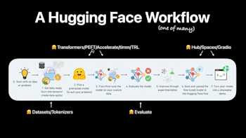 Fine-Tune a Small Language Model & Demo