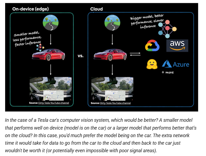 ml model on device